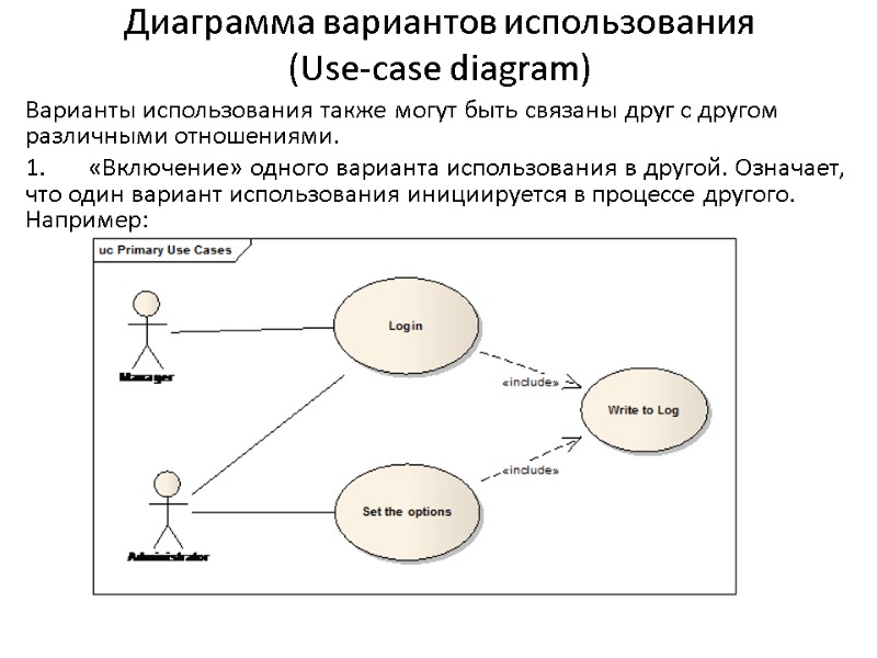 Диаграмма вариантов использования  (Use-case diagram) Варианты использования также могут быть связаны друг с